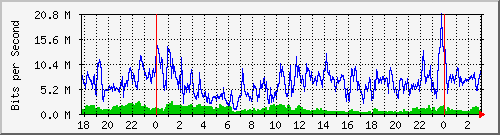 181.209.64.198_ether7-panel_d Traffic Graph