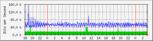 181.209.64.198_l2tp-absalon Traffic Graph