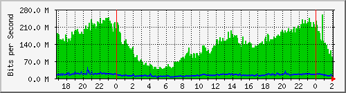 181.209.64.198_sfp-sfpplus1 Traffic Graph