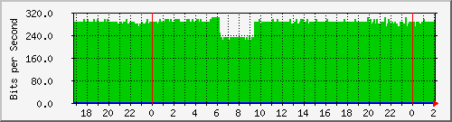172.16.60.28_bridge-vlan-publicas-absalon-tabla Traffic Graph
