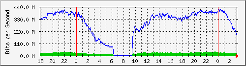 172.16.60.28_ether8-enlace-mimosatabla Traffic Graph