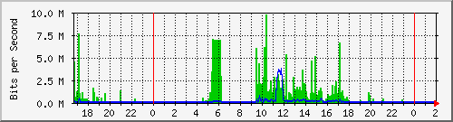 172.16.60.28_vlan-publicas-absalon-tabla-xbanda Traffic Graph