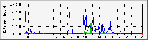 172.16.60.28_vlan-publicas-absalon-tabla-xtabla Traffic Graph