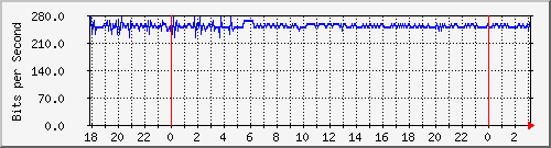 172.16.60.28_vlan1-internet-xabsalon Traffic Graph