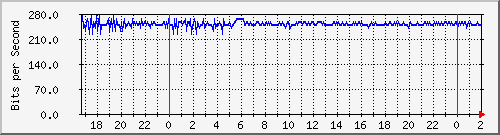 172.16.60.28_vlan4-publicas-xborde Traffic Graph