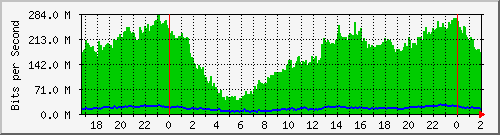 192.168.60.4_ether10-arsat Traffic Graph