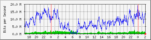192.168.60.4_ether11-bo-cx-m Traffic Graph
