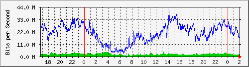192.168.60.4_ether13-bo-cx-k Traffic Graph