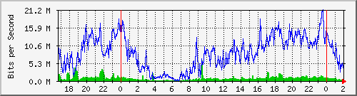 192.168.60.4_ether14-bo-cx-i Traffic Graph