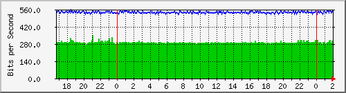 192.168.60.4_ether15-enlacekennedy Traffic Graph