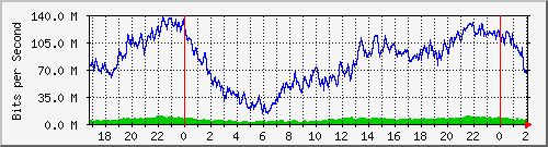 192.168.60.4_ether16-enlacevillariohondo Traffic Graph