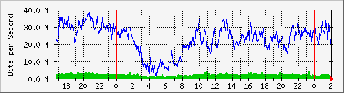 192.168.60.4_ether3-bo-cx-l Traffic Graph