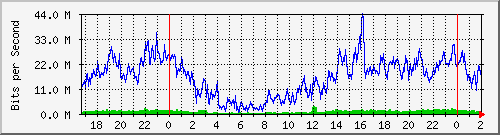 192.168.60.4_ether5-bo-cx-j Traffic Graph