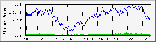 192.168.60.4_ether8-enlace-bsas Traffic Graph