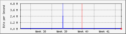 month