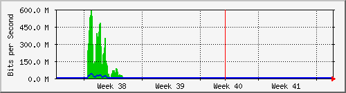 month
