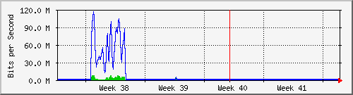 month
