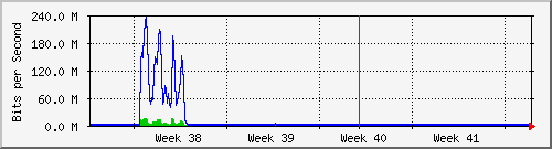 month