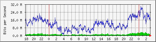 192.168.61.86_ether13-bco-cx-k Traffic Graph