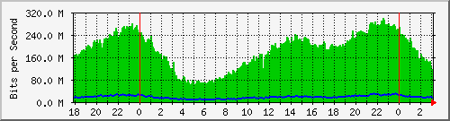 192.168.61.86_ether14-enlace_rioja_af60 Traffic Graph