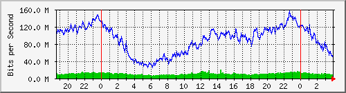 192.168.61.86_ether16-switch Traffic Graph