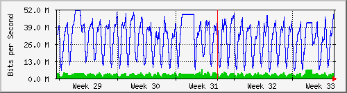month