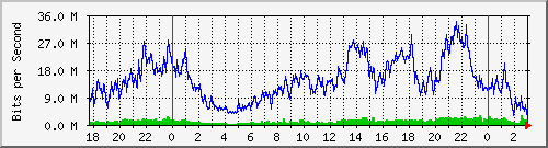 192.168.61.86_ether5-bco-cx-e Traffic Graph