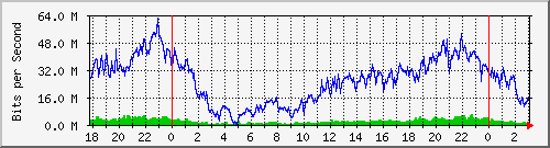 192.168.61.86_ether6-bcp-cx-q Traffic Graph