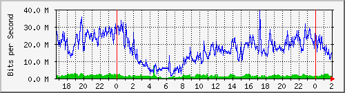 181.209.77.6_ether6-panel-c Traffic Graph