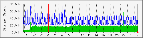181.209.77.6_l2tp-absalon Traffic Graph