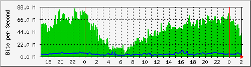 181.209.77.6_sfp-sfpplus1-arsat Traffic Graph
