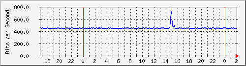 181.209.77.26_arraga1 Traffic Graph