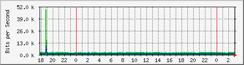 181.209.77.26_aseccional Traffic Graph