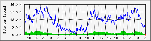 181.209.77.26_bridgelan Traffic Graph