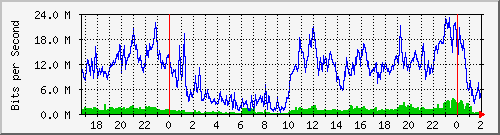181.209.77.26_ether1-lcdz-cx-a Traffic Graph