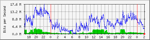 181.209.77.26_ether2-lcdz-cx-b Traffic Graph