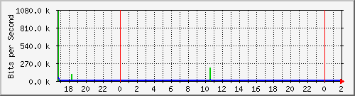 181.209.77.26_ether3-lcdz-cx-c Traffic Graph