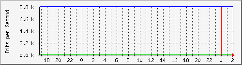 181.209.77.26_ether4-lcdz-cx-d Traffic Graph