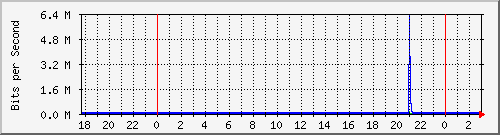 181.209.77.26_ether4-router-wifi Traffic Graph