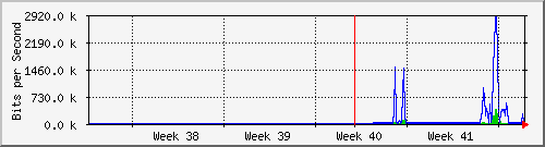month