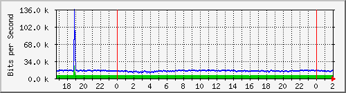 181.209.77.26_ether6-maco2 Traffic Graph
