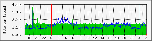 181.209.77.26_ether7-maquito Traffic Graph