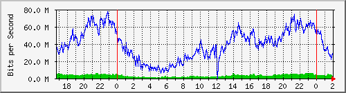 181.209.77.26_ether8-yanda Traffic Graph