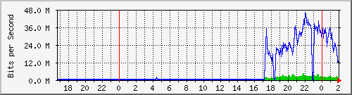 181.209.77.26_ether9-villarobles Traffic Graph
