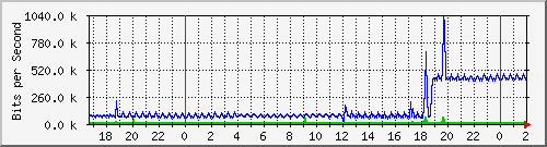 181.209.77.26_l2tp-absalon Traffic Graph