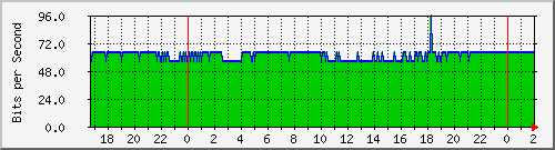181.209.77.26_lo Traffic Graph