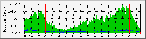 181.209.77.26_sfp-sfpplus1 Traffic Graph