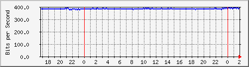 181.209.77.26_vlan-autonomia Traffic Graph