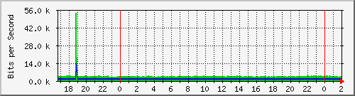 181.209.77.26_vlan1-adm Traffic Graph