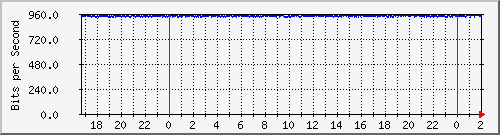 181.209.77.26_vlan1-adm-xmaco Traffic Graph